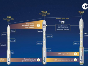 Европа нашла, кто улучшит ракету-носитель Vega — она станет мощнее, а запусков станет больше