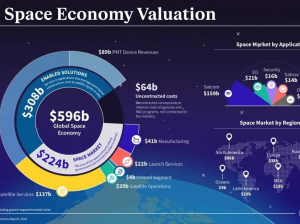 NovaSpace: государственные инвестиции -ключевой фактор роста