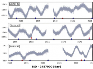 Две экзопланеты размером с Нептун обнаружены с помощью TESS