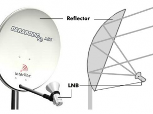 Поиск внеземных цивилизаций с помощью спутниковой тарелки