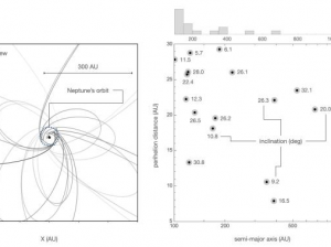 Существует ли Планета 9? Новые аргументы в пользу гипотезы