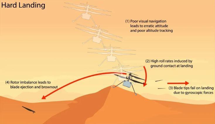 NASA завершает расследование последнего полета Ingenuity