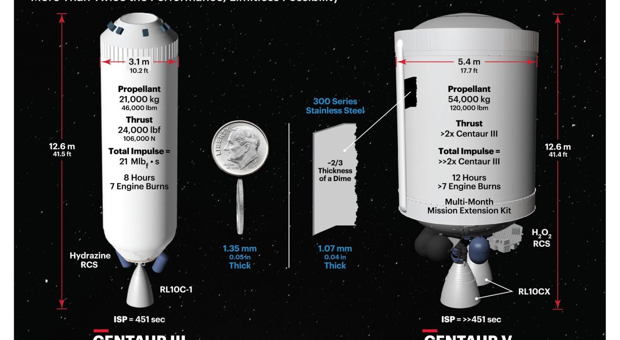 Вторая ступень ракеты Вулкан