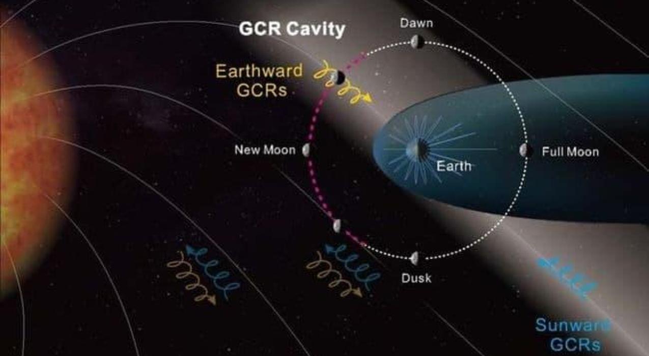 Китайский зонд Change-4 обнаружил область пониженной радиации между Землёй и Луной