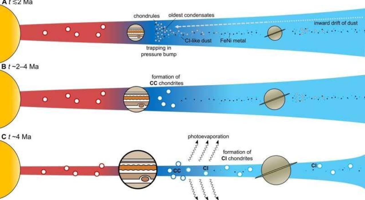 Новое исследование бросает вызов предыдущим представлениям о происхождении астероида Рюгу