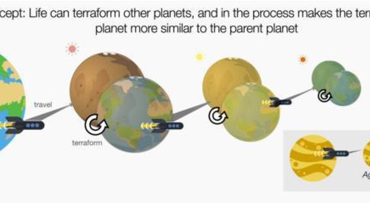 Учёные нашли способ обнаружить жизнь на экзопланетах без прямых биосигнатур   