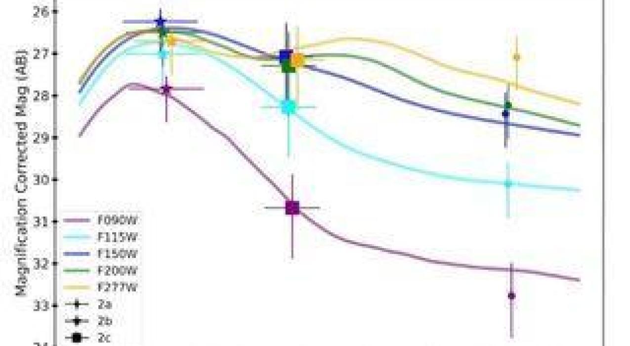 Обнаружена новая сверхновая I типа с помощью космического телескопа JWST