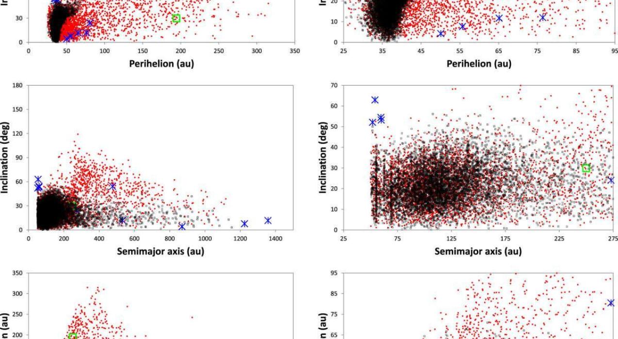 Японские астрономы считают, что в поясе Койпера скрывается планета