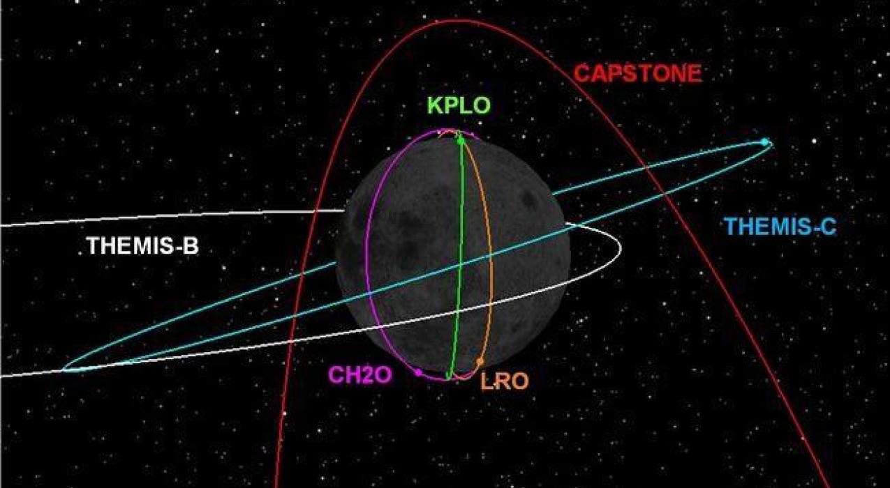 Индийский лунный аппарат «Чандраян-2» и южнокорейский «Данури» избежали столкновения на лунной орбите