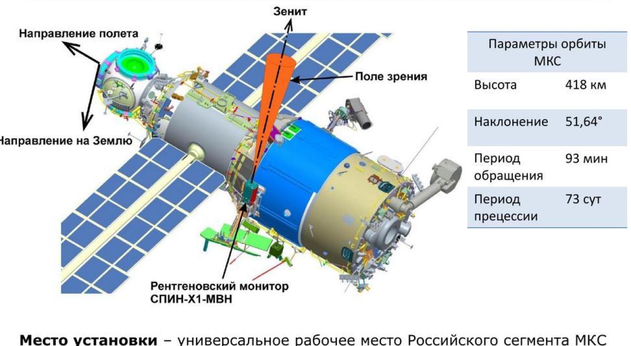 Прибор на борту МКС поможет определить число сверхмассивных черных дыр во Вселенной