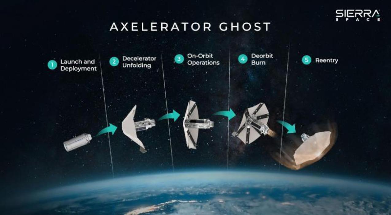 Sierra Space показала «зонтик» для экспрес-доставки грузов с орбиты в любую точку Земли