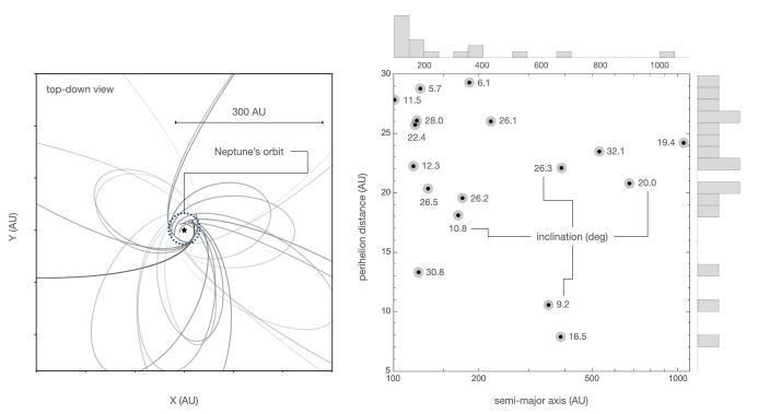 Существует ли Планета 9? Новые аргументы в пользу гипотезы