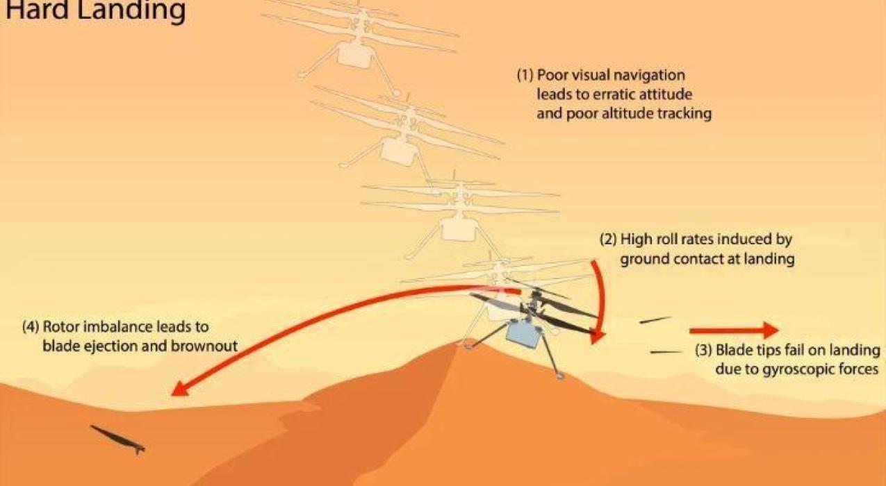 NASA завершает расследование последнего полета Ingenuity