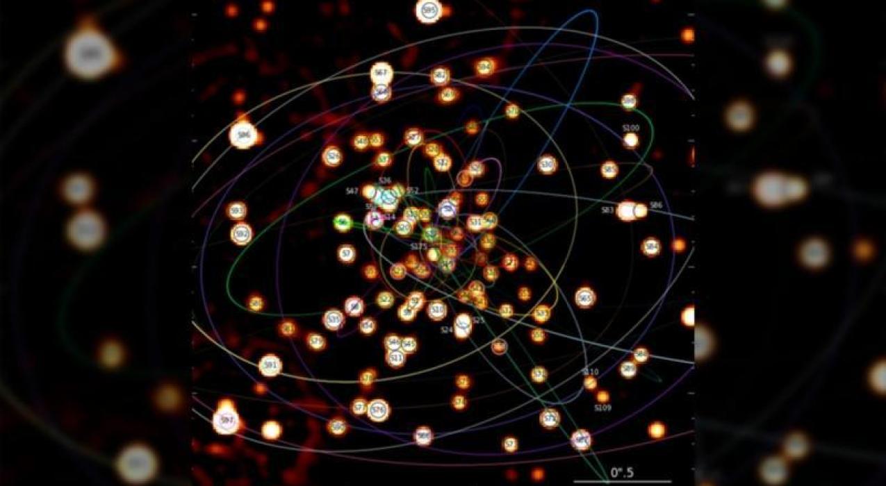 Странные маленькие звезды «роятся» вокруг сверхмассивной черной дыры Млечного Пути