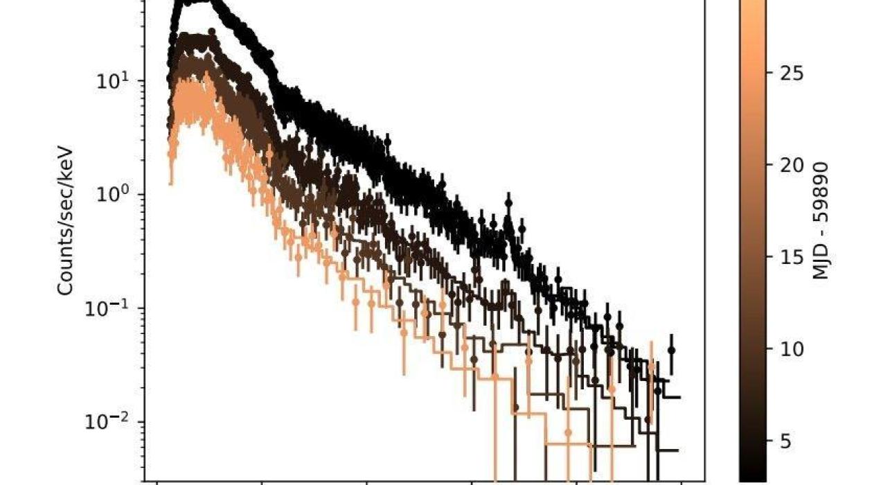 Астрономы наблюдали рентгеновскую супервспышку